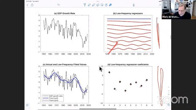 Bilkent Economics Macro Seminar: Mark W Watson (Princeton) смотреть онлайн