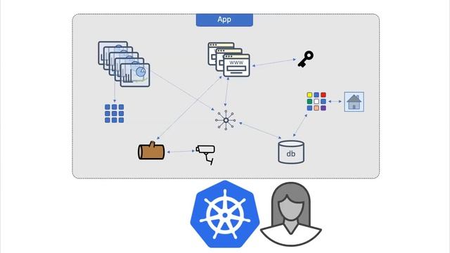 Getting started with Kubernetes смотреть онлайн