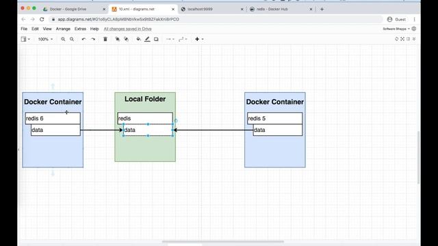 10. Docker Volumes & Environment Variables смотреть онлайн