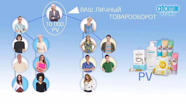 Почему Атоми и как зарабатывать в Атоми. смотреть онлайн