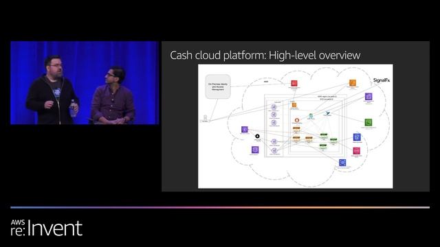 AWS re:Invent 2019: Running Kubernetes clusters at scale: Square (CON329) смотреть онлайн