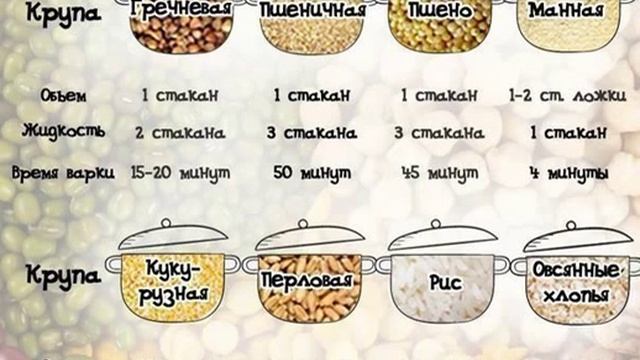 Путеводитель по кашам смотреть онлайн