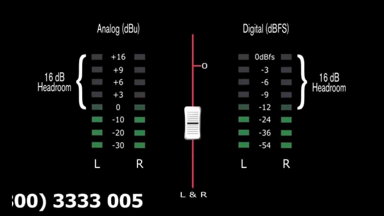 DriveRack PA2 ручная настройка смотреть онлайн