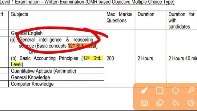 DAE DPS JPA JSK Full Details Exam Patterns negative Marking syllabus Levels for junior purchase Ass смотреть онлайн