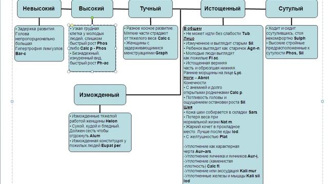 2. Классическая гомеопатия. Выход на конституцию. смотреть онлайн