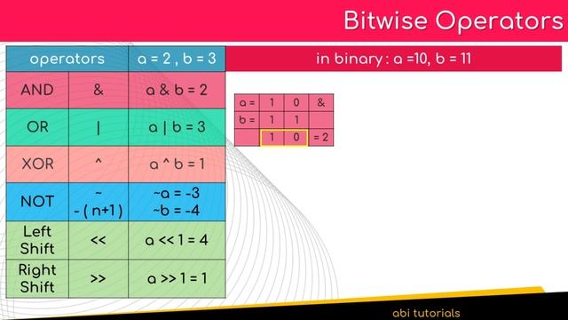 04. Learn Python - Operators in Python смотреть онлайн