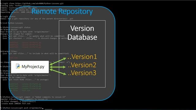 Git - Что это и для чего нужно - Полный Курс на ОЧЕНЬ Простом Языке смотреть онлайн