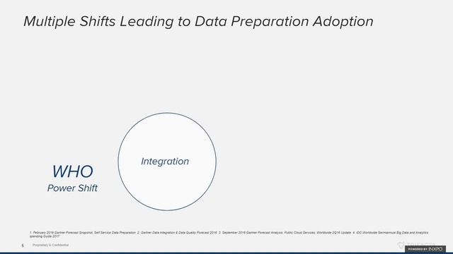 How to Structure a Modern DataOps Team смотреть онлайн