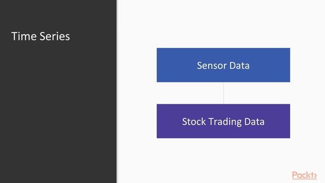 Deep Learning with TensorFlow 2.0 in 7 Steps : Introducing Time Series | packtpub.com смотреть онлайн