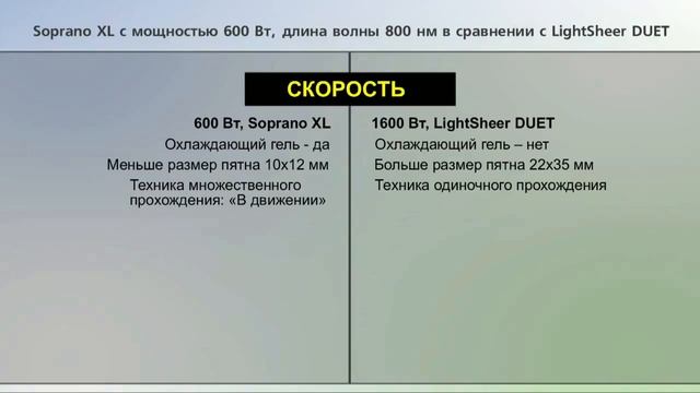 LightSheer DUET в сравнении с Soprano XL смотреть онлайн