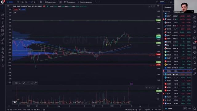 Каких металлургов еще можно успеть купить? | Мосбиржа главный аутсайдер | Hunt for Money 30.03.23 смотреть онлайн
