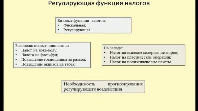Регулирующая функция налогов смотреть онлайн