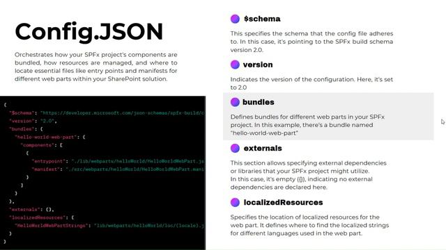 Demystifying config.json in SharePoint Framework: Unveiling Key Configurations смотреть онлайн