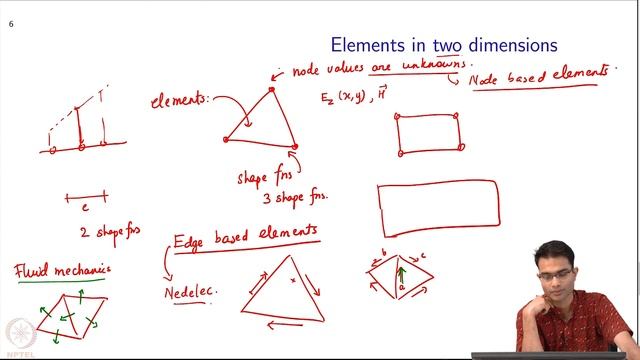 Introduction to the Finite Element Method : 2D Basis Functions смотреть онлайн