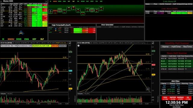 ?Live Scanner Stock Market scanner - Ze Silent Stream (voice only) 03/24/2023 смотреть онлайн