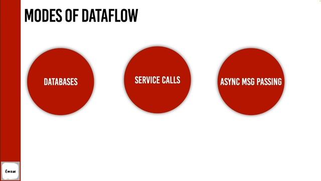AVRO vs Thrift & Protocol Buffers بالعربي - Designing Data Intensive apps chapter 4.2 смотреть онлайн