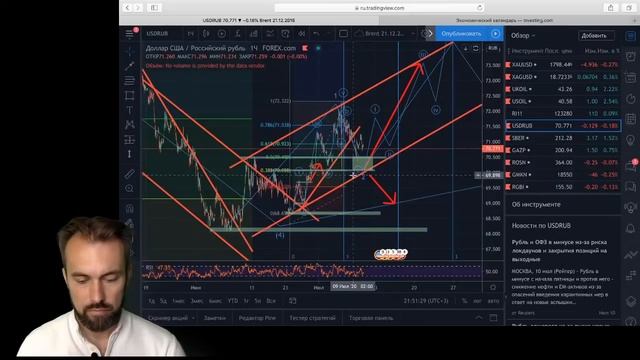Торговый план на предстоящую неделю ММВБ РТС Доллар (USDRUB) Золото смотреть онлайн