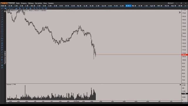 ФРС удалось снизить волатильность, но не развернуть рынки(18.03) смотреть онлайн