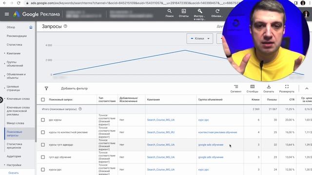 Поисковые запросы Google AdWords / Ads | Инструкция 2023 (Поисковые слова Гугл)