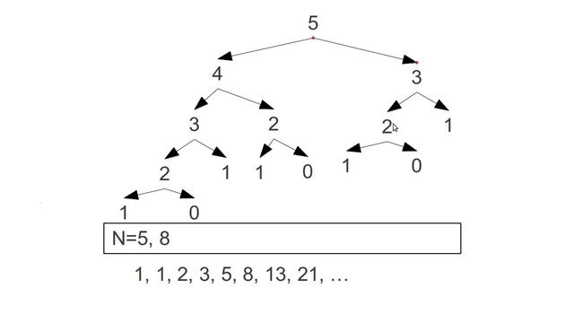 Fibonacci Numbers (using Scala) смотреть онлайн