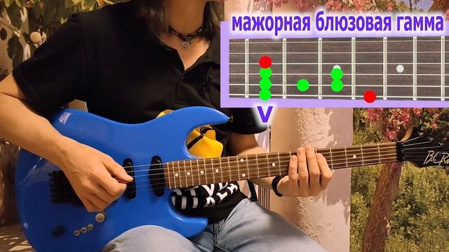 Блюзовая гамма простыми словами/Blues scale in simple words смотреть онлайн