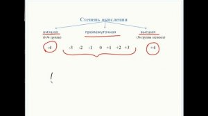 Валентность и степени окисления углерода в органических соединениях