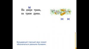Ударные и безударные гласные. Видеоурок, русский язык, 1 класс.