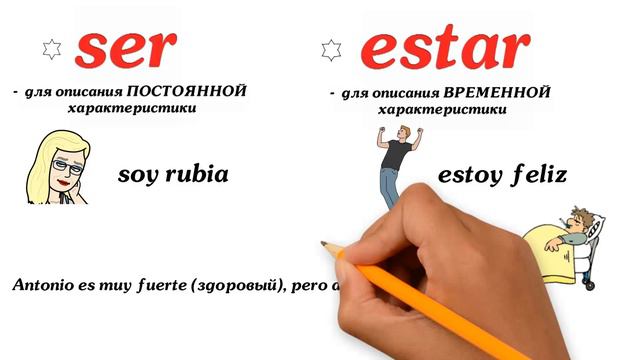 Глаголы SER и ESTAR ★ Способы различия ser и estar смотреть онлайн