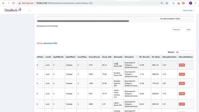 FirstEigen Auto Data Quality validation - DataBuck demo смотреть онлайн