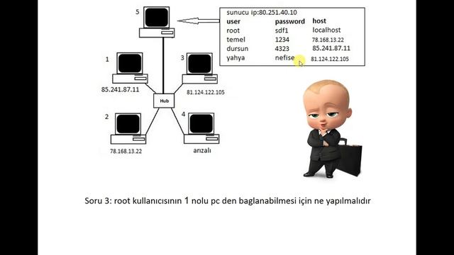 MySQL Sunucusuna farklı kullanıcılarla bağlantı Örnekleri смотреть онлайн