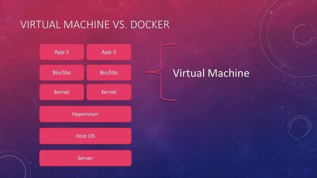 What is Docker in Tamil ? | Docker in 7 Minutes | Docker Container | Docker for Beginners смотреть онлайн