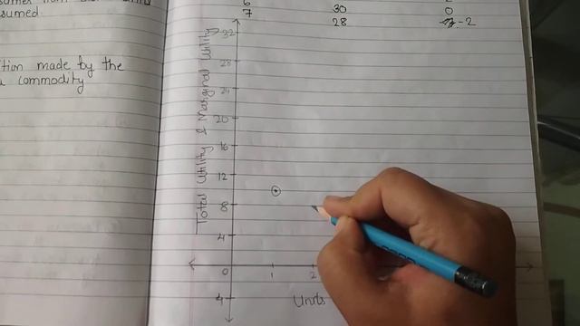 relationship between Total utility and marginal utility chapter 2 economics смотреть онлайн