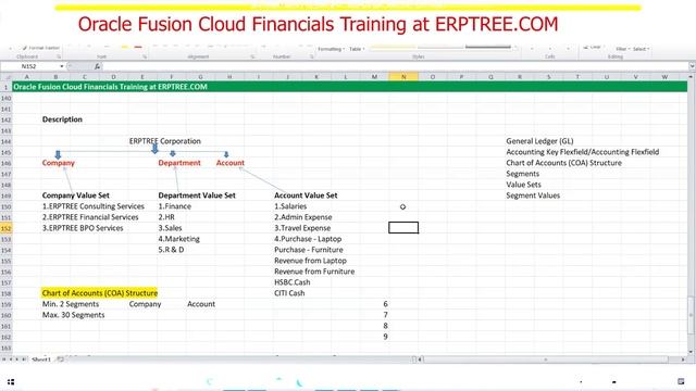 Oracle Fusion Financials Training | Chart of Accounts Creation Part-1 | 6th Session смотреть онлайн