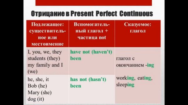 Present Perfect Continuous