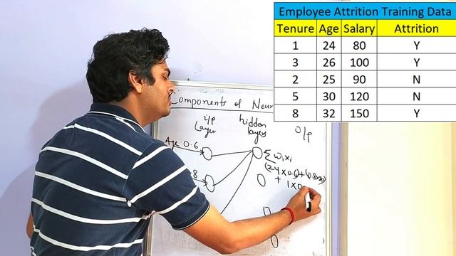 Components of Neural Network|Neural network Weight, Bias, layers, activation смотреть онлайн