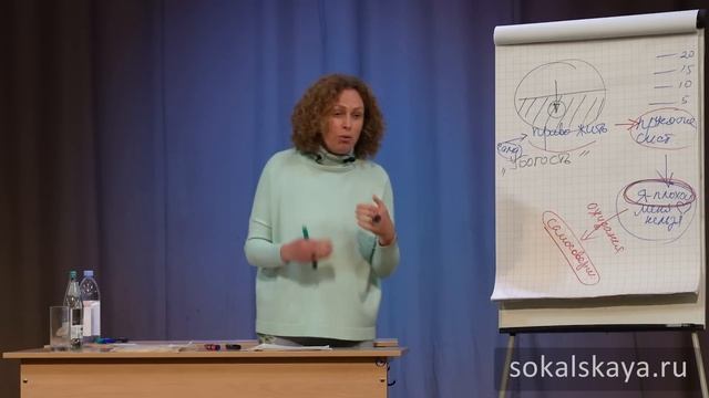 Марафон состояний №2: «Все изменилось. Как жить в новом мире. Часть 6» смотреть онлайн