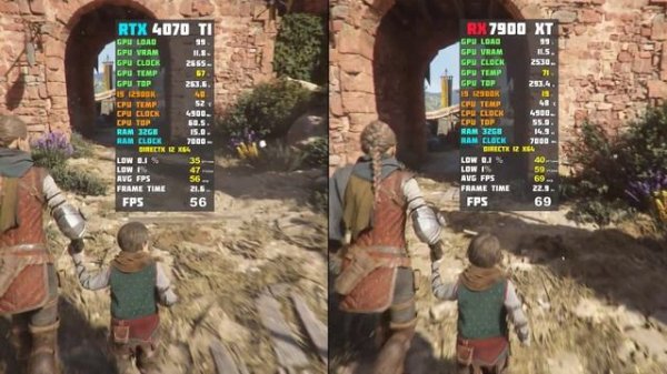 RTX 4070 Ti vs RX 7900 XT - 8 Games Test