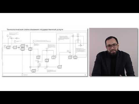 Предоставление сервиса «Организация собеседования» от А до Я смотреть онлайн