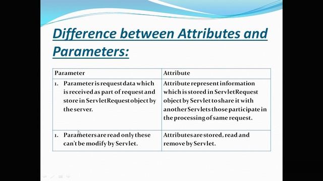 Servlet Introduction смотреть онлайн