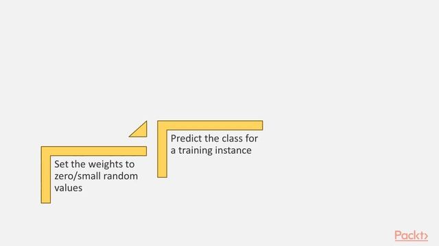 Machine Learning with Scikit-learn: The Perceptron–Basics| packtpub.com смотреть онлайн