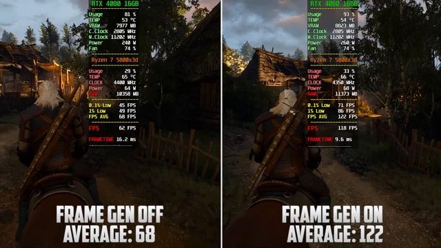 The Witcher 3 Next Gen DLSS Frame Generation Off vs On смотреть онлайн