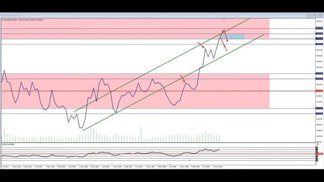 Форекс прогноз по золоту (XAUUSD) на 28.01.2020 смотреть онлайн