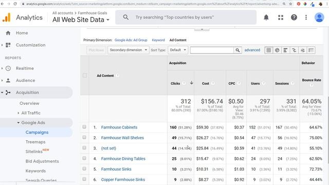 Track Marketing Campaigns & Advertising Campaigns with Google Analytics Campaign URL Builder смотреть онлайн