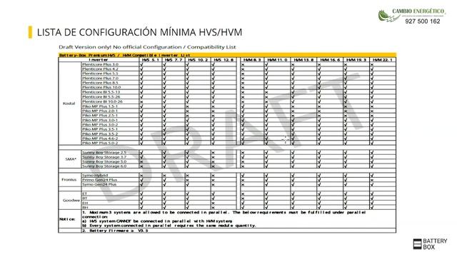 Todo sobre la nueva serie Premium de BYD Battery-box (Webinar) смотреть онлайн