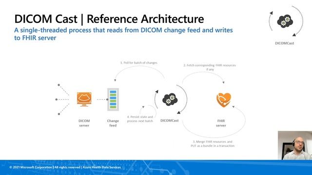 Azure Health Data Services - Medical Imaging & DICOM смотреть онлайн