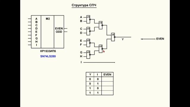 Видеоурок 77. Схемы контроля (проверки) четности (СПЧ). Часть 2 смотреть онлайн