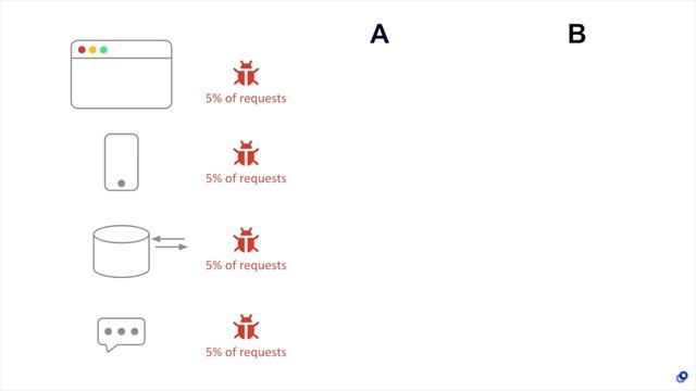 What are A/B test use cases for engineering teams (rather than product teams)? смотреть онлайн