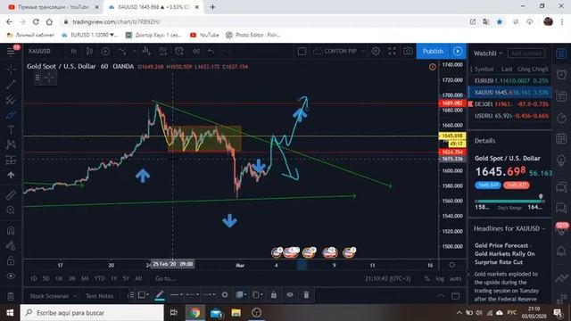 Трейдинг в эфире (сТРУКТУРА РЫНКА) №37