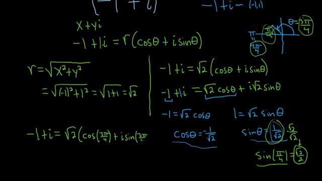 How to Raise a Complex Number to Power (-1 + i)^7 смотреть онлайн