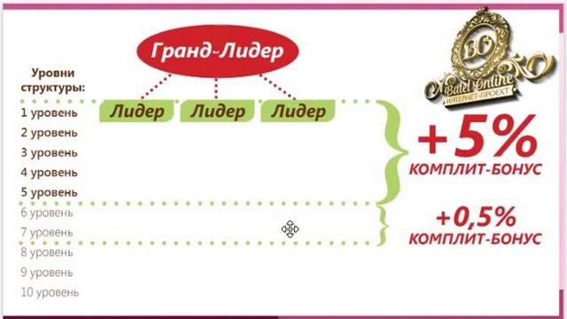 Маркетинг план Batel смотреть онлайн